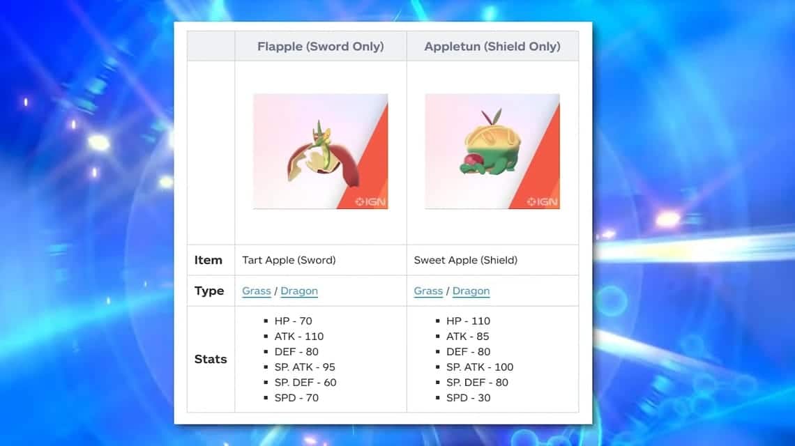 Applins Evolutionsform