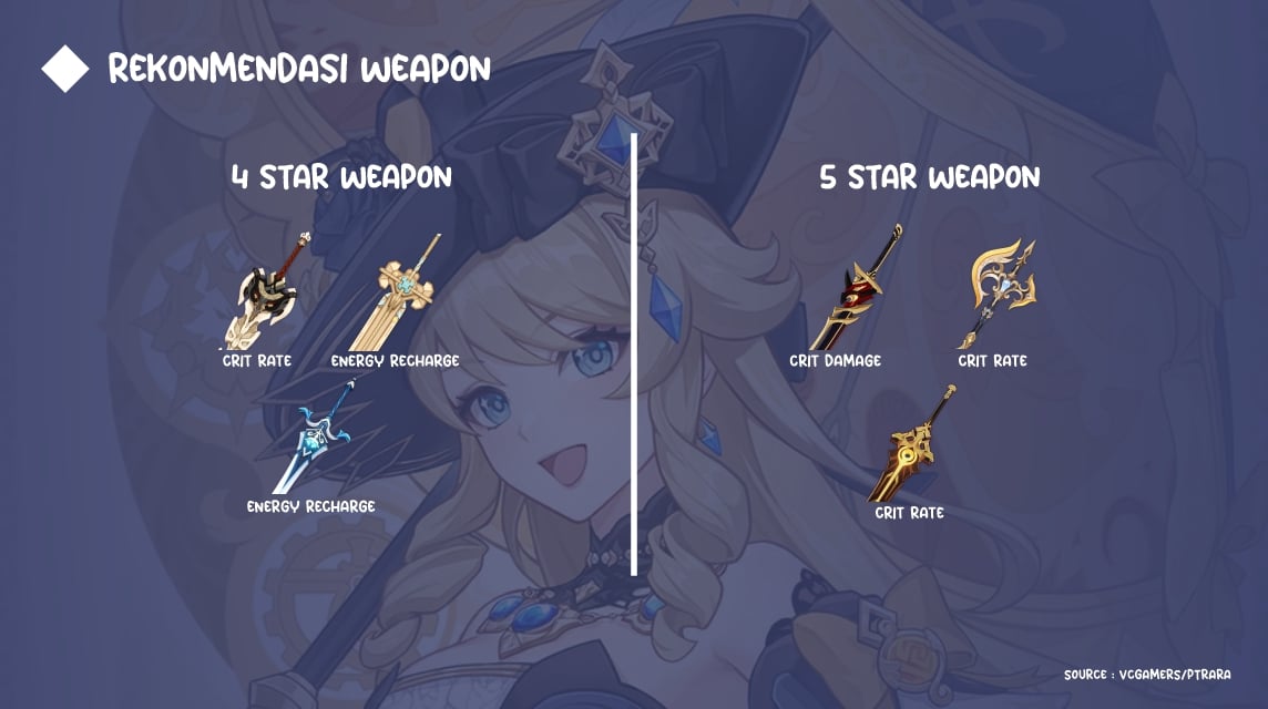 Rekomendasi Weapon Navia 