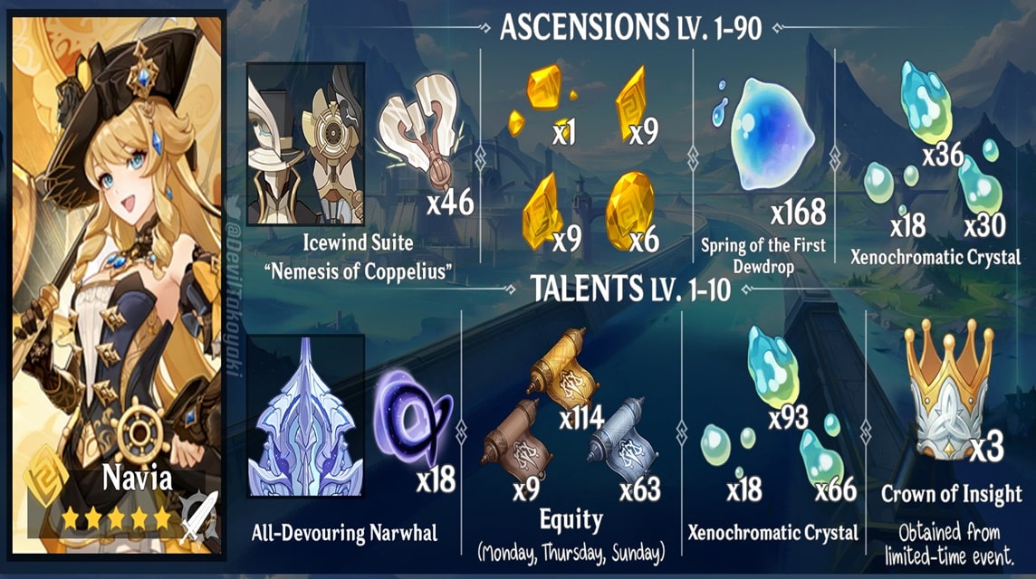 navia materials ascension