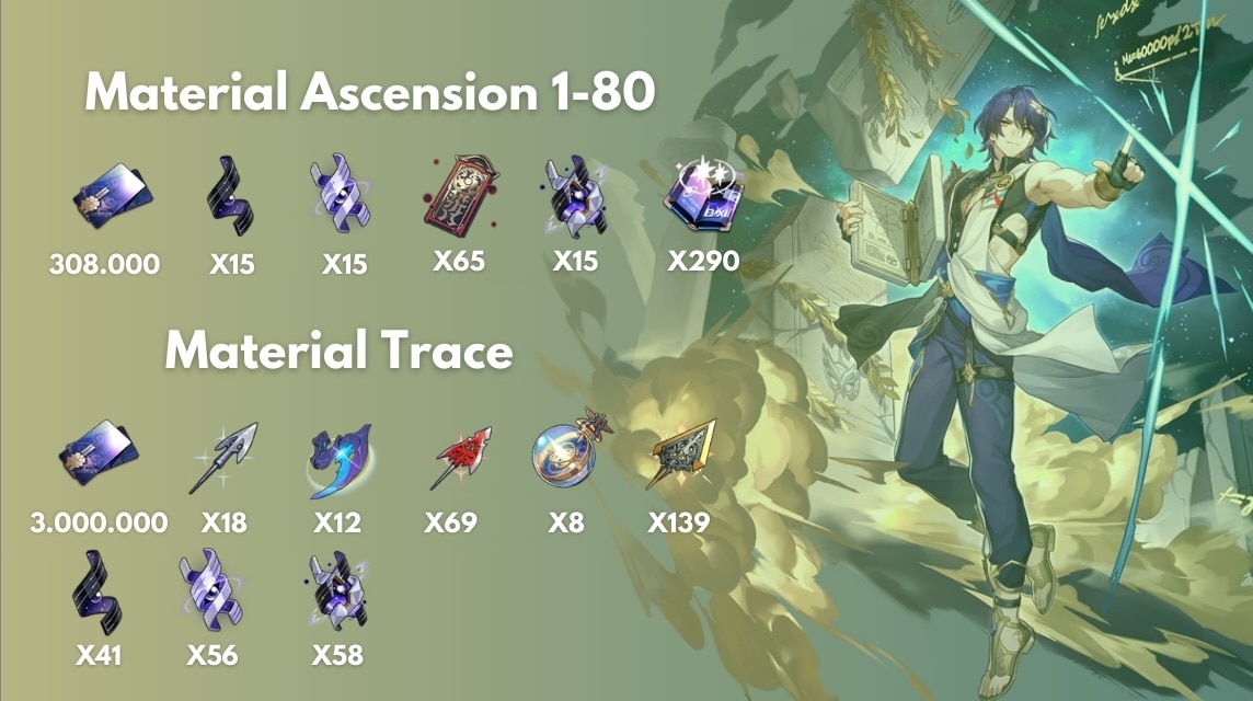 Dr. Ascension Material Ratio