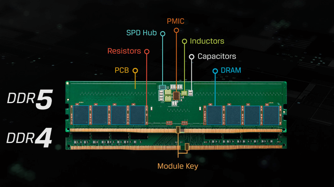 Komponenten von DDR5-RAM