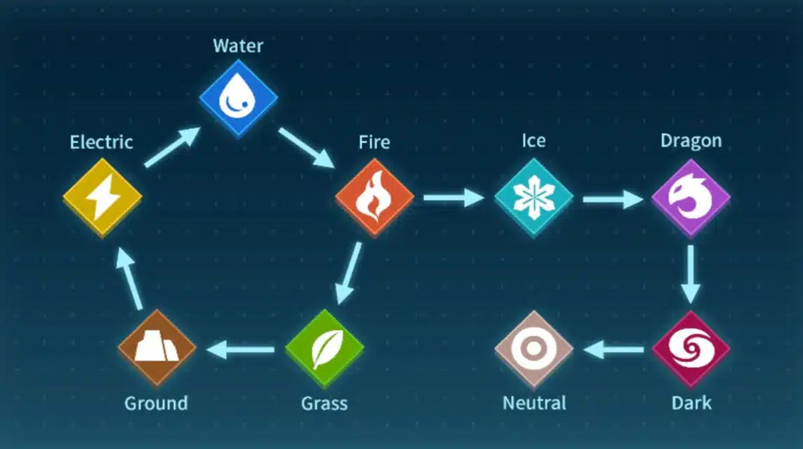 Palworld Pal Elements 