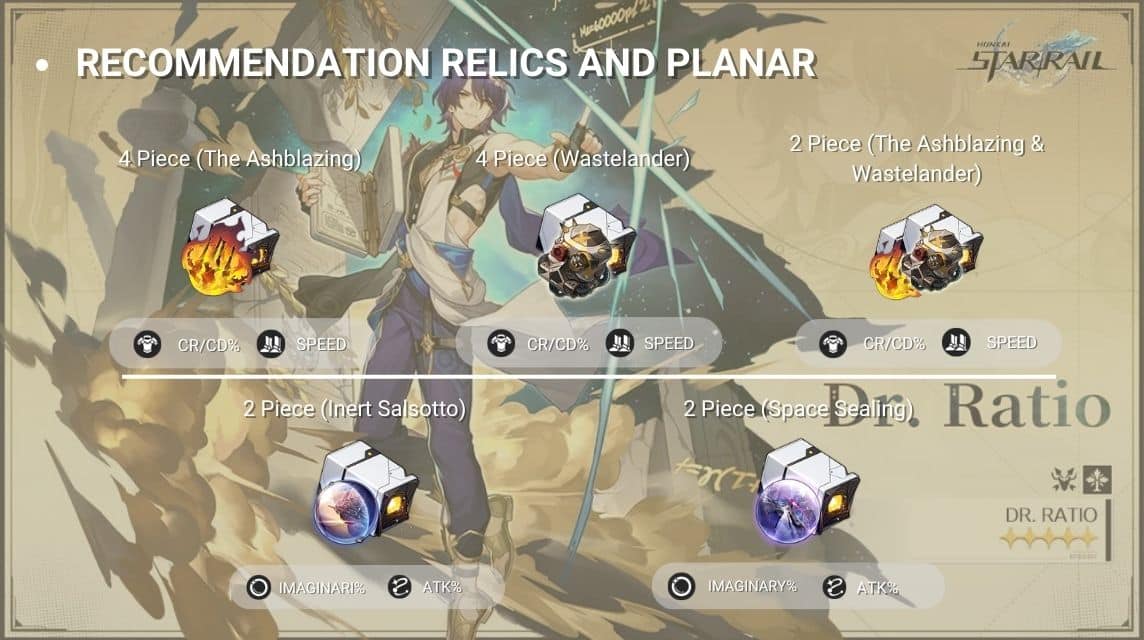 Rekomendasi Relic, Planar dan Rope untuk Dr. Ratio