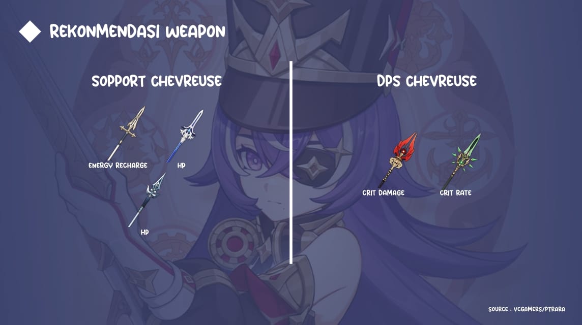 Rekomendasi Weapon Chevreuse