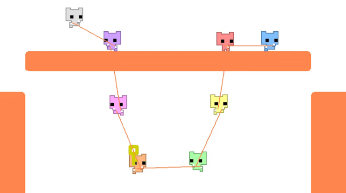 Game Levels and Modes