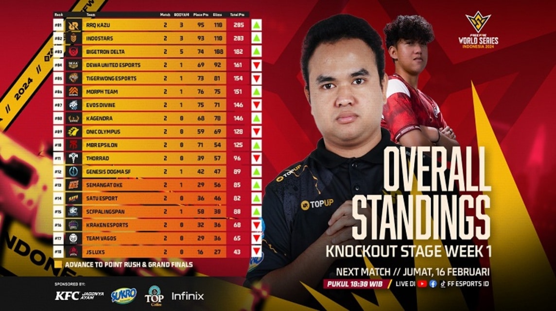 FFWS Standings