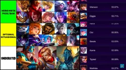 10 Hero Jungler Tersakit 2024 di Land of Dawn