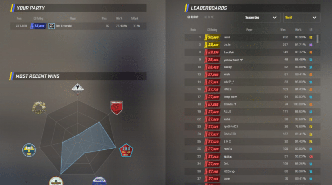 CSGO Rankings