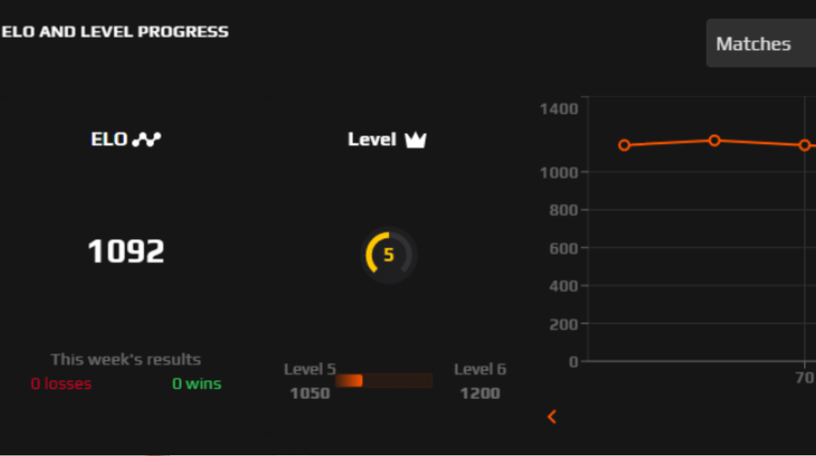 FACEITランキング