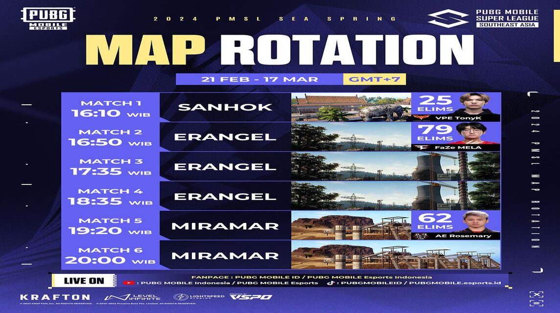 Rotasi Map