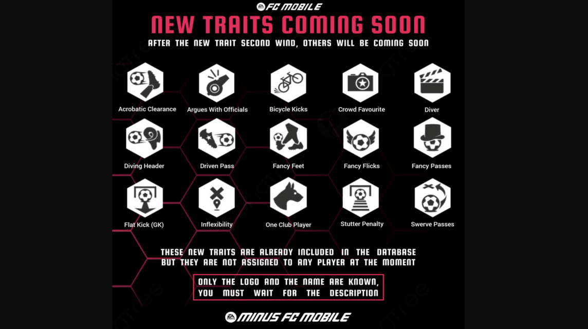 Latest FC Mobile Traits 