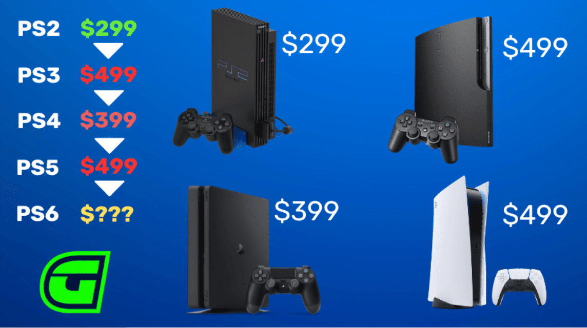 PS6 price