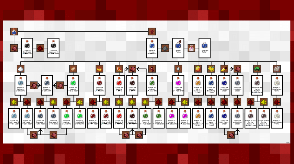 Diagram Potion Minecraft