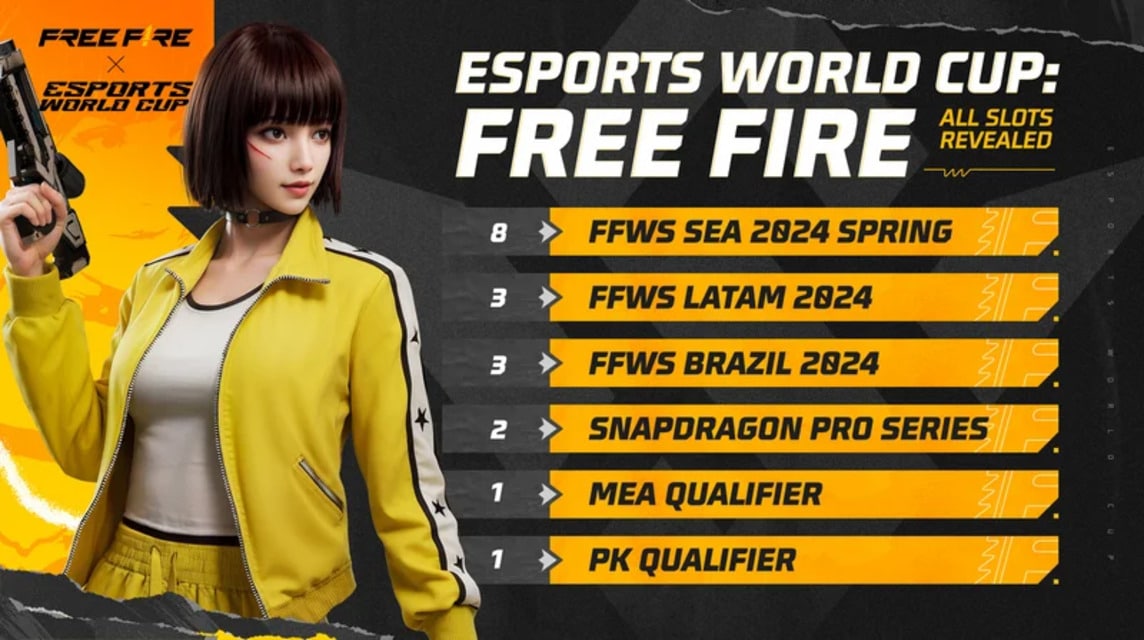 Free Fire E-Sports-Weltmeisterschaft (1)