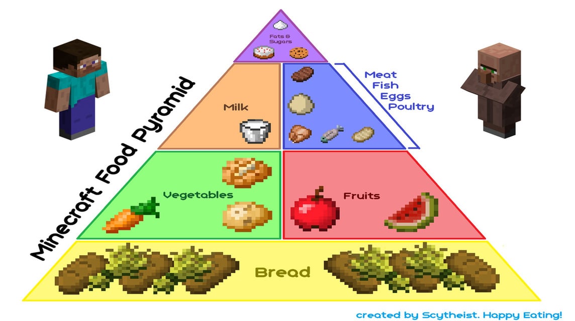 マインクラフトの食べ物 (3)