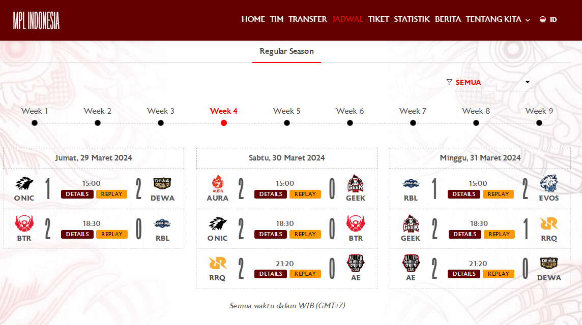 MPL ID S13 第 4 週順位表