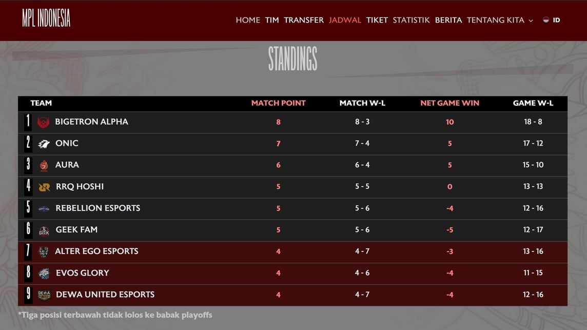 Klasemen Closing Week 6