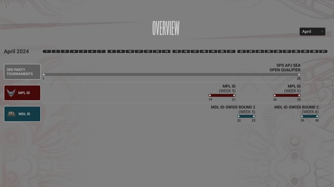 Jadwal Stand-Off Bulan April