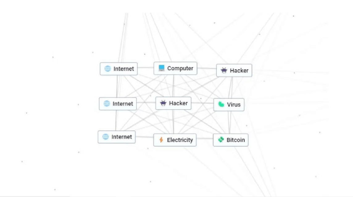 Other Combinations with the Internet in Infinite Craft