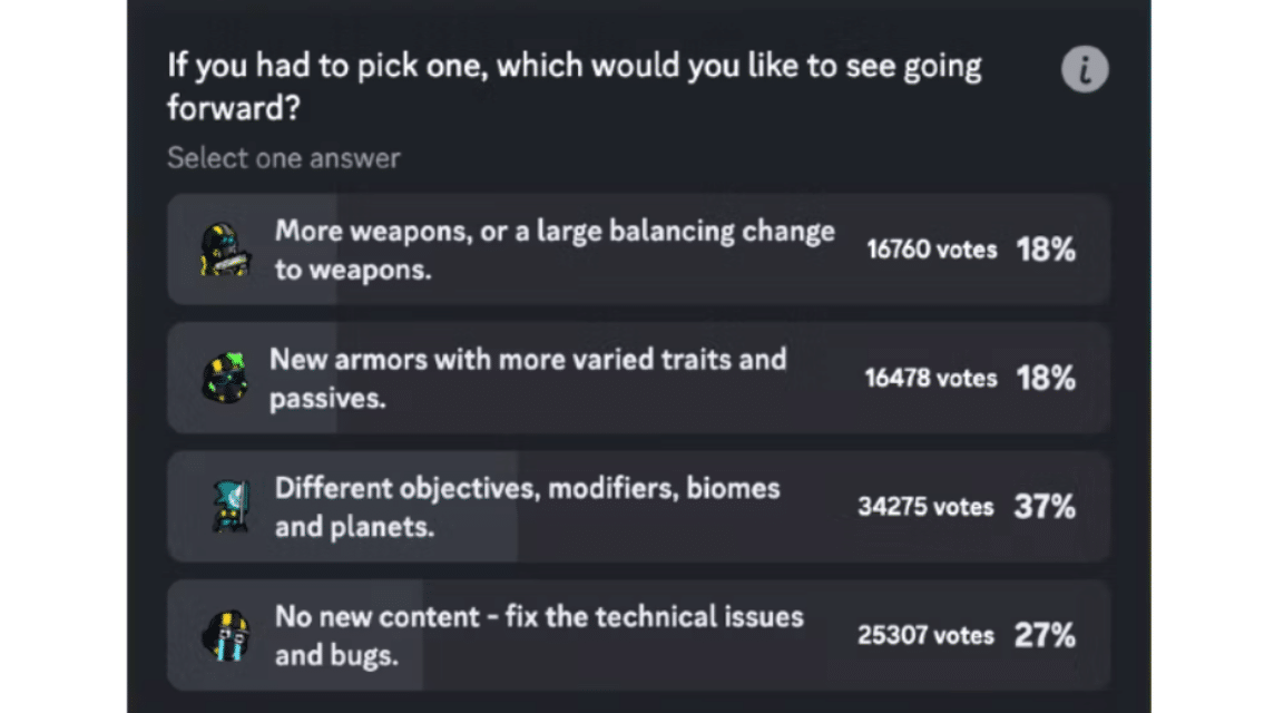 Discord Server Voting