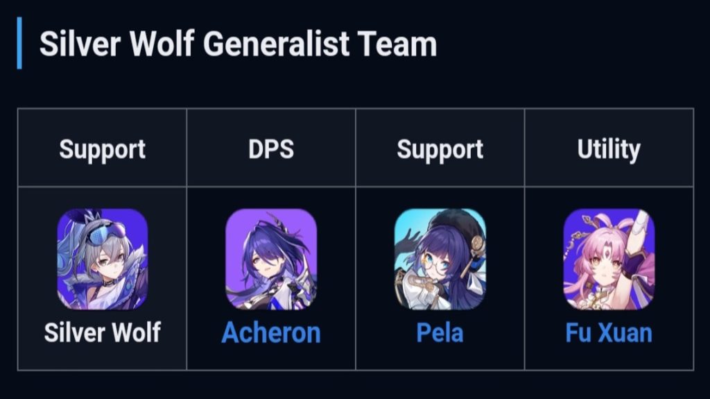 Best Build and Team for Silver Wolf Honkai Star Rail