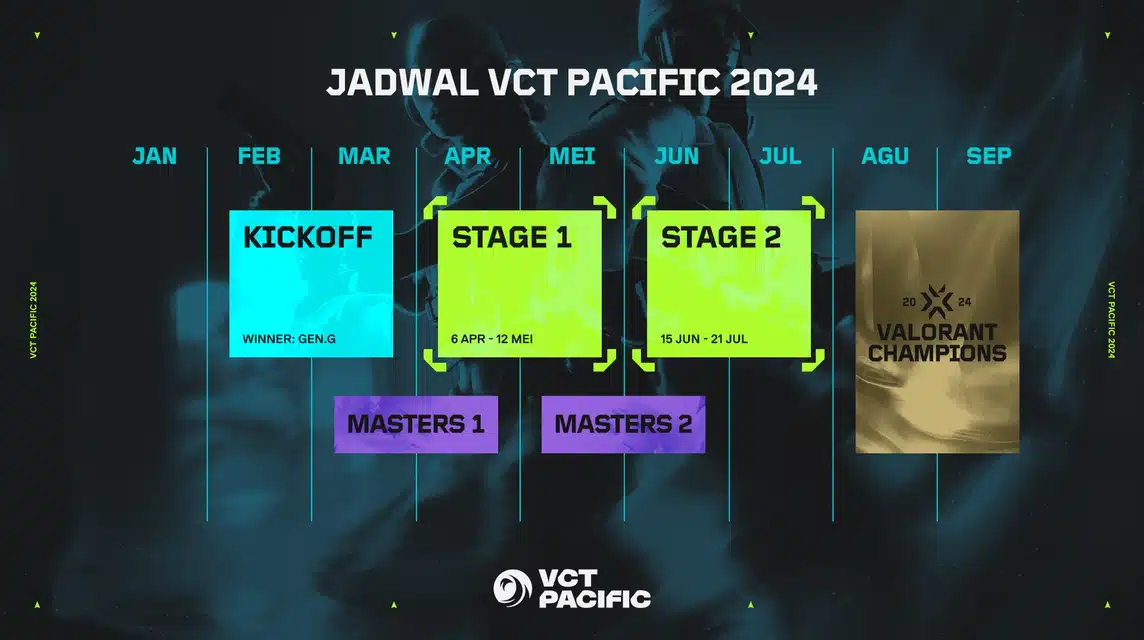 VCT Pacific Stage 2 2024 Participating Teams, Schedule, & How to Watch