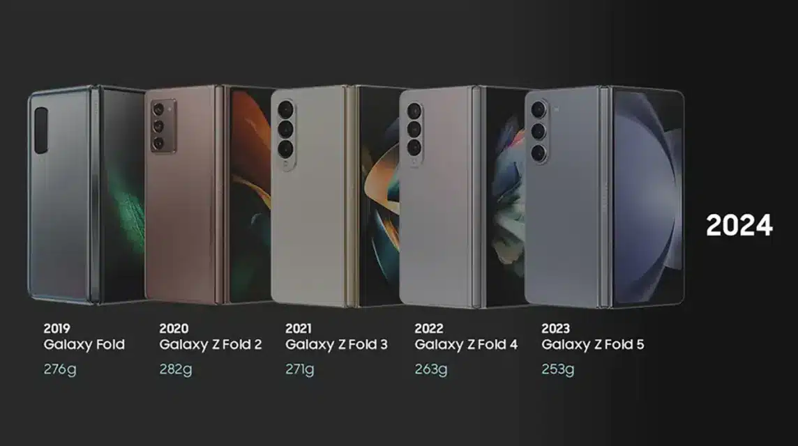 Samsung Z Series Evolution