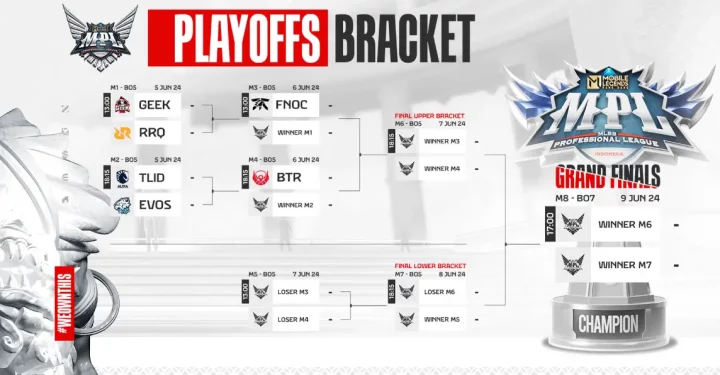 MPL ID S13 Playoff Round Match Schedule and Results