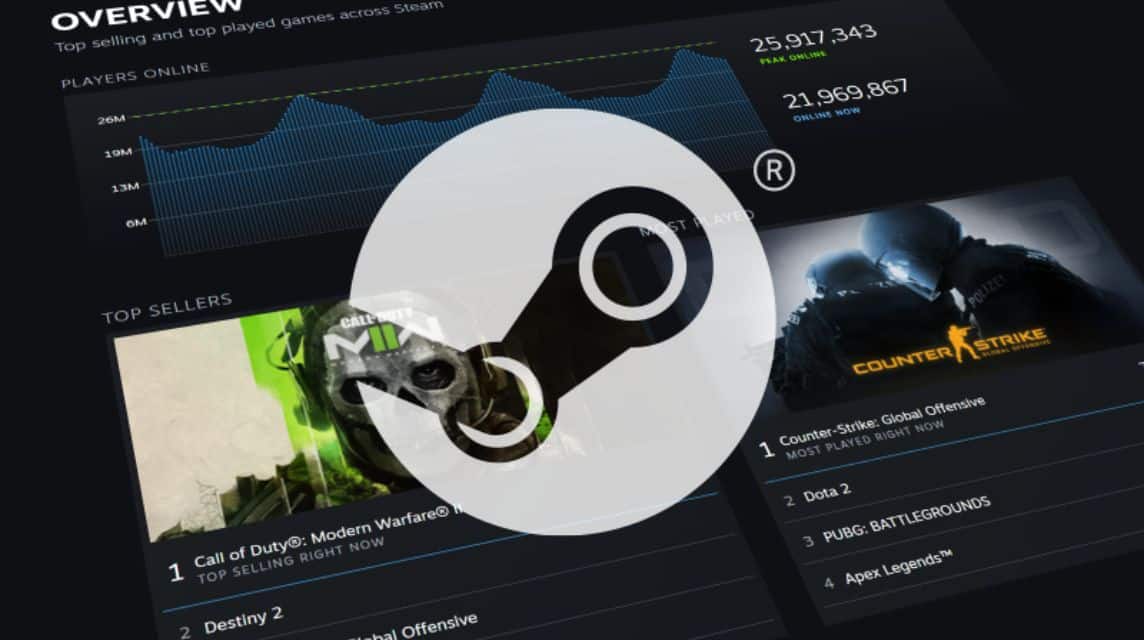 Most Played Games on Steam