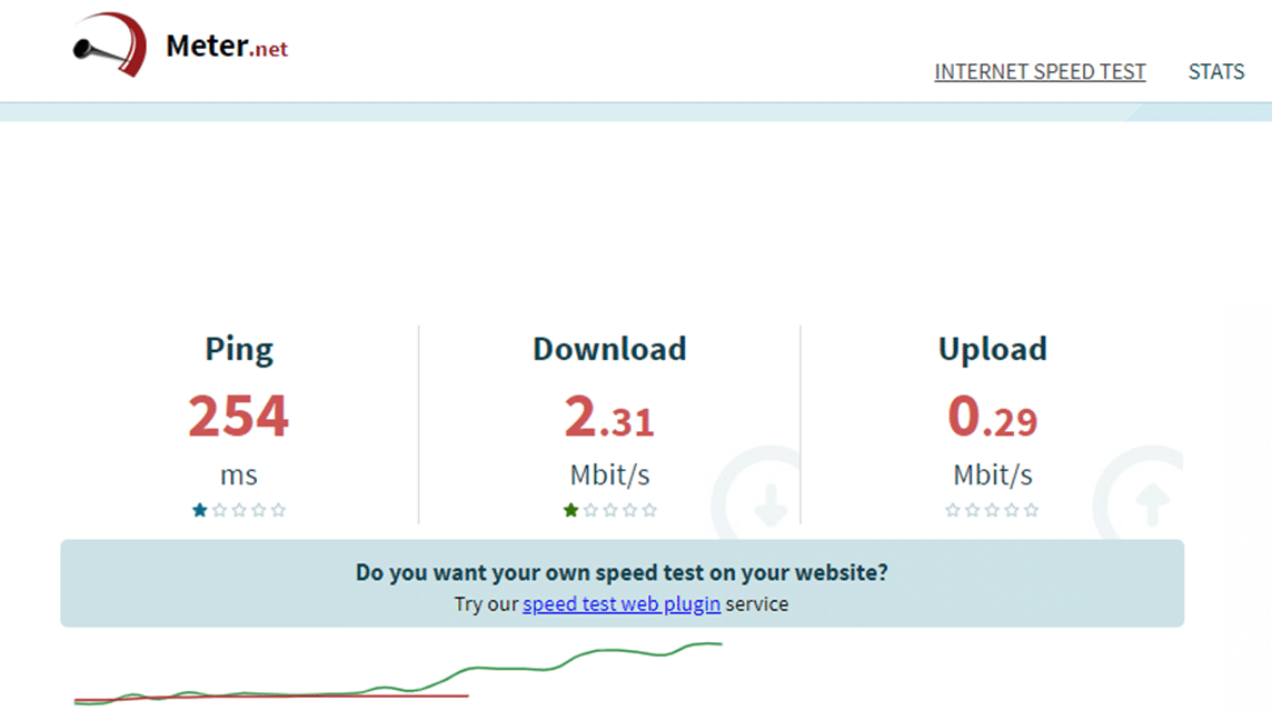 Indihome-Geschwindigkeitstest