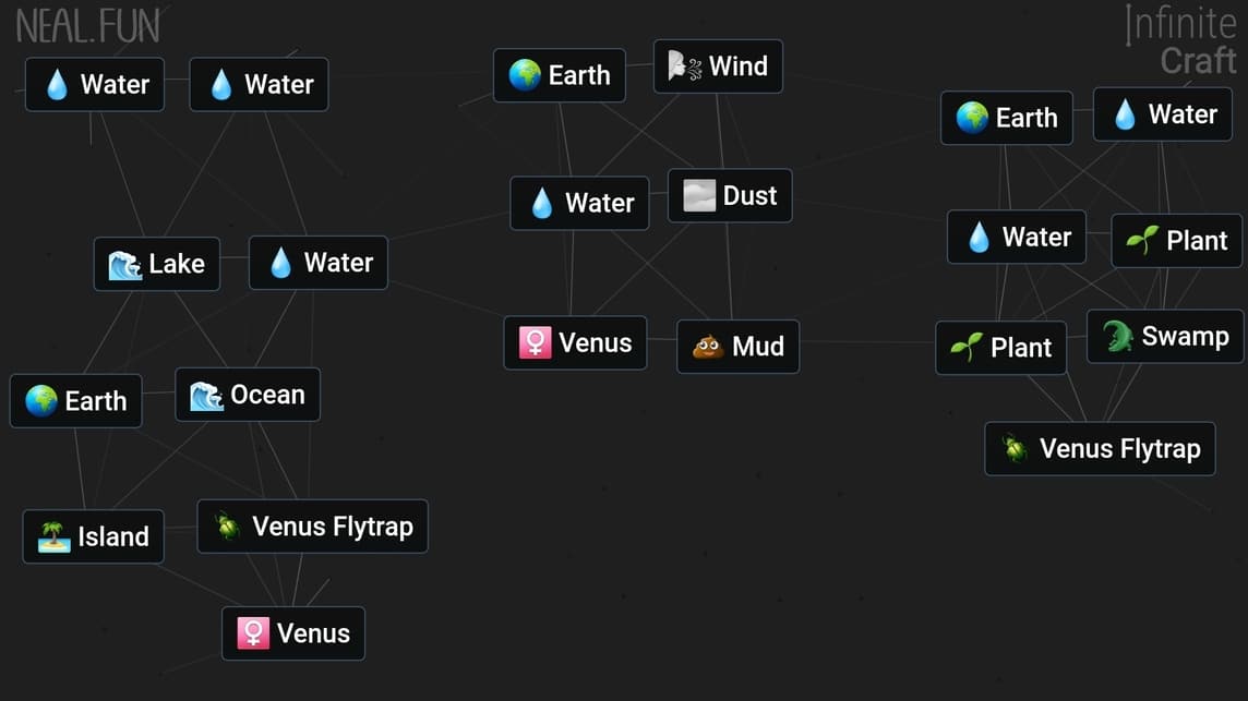 Semua elemental yang dibutuhkan untuk membuat "human"