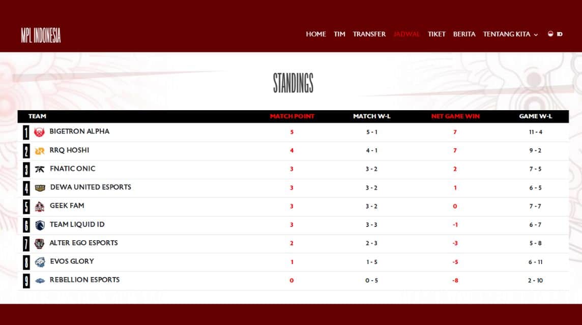 MPL Schedule This Week