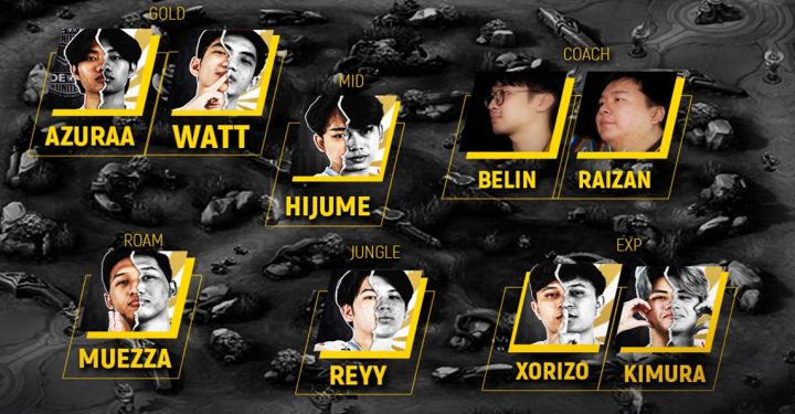 Dewa United Esports MPL ID S14 Roster