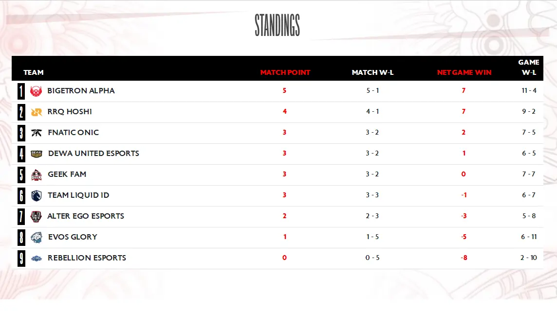 Klasemen MPL S14