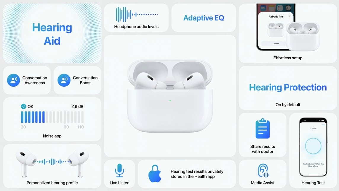 New features of AirPods Pro 2