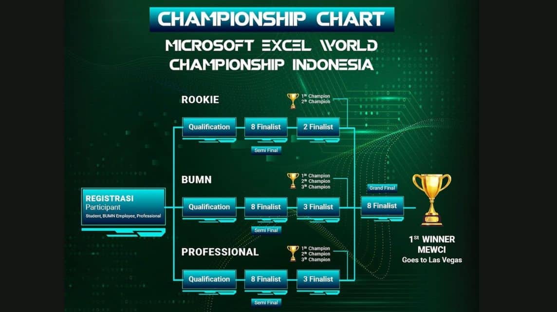 Microsoft Excel Weltmeisterschaft Indonesien (5)