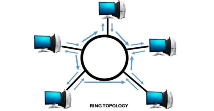 링 토폴로지의 정의, 장점 및 단점