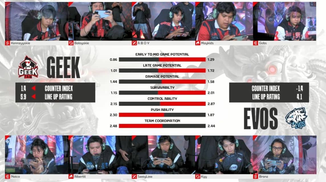 GEEK 대 EVOS