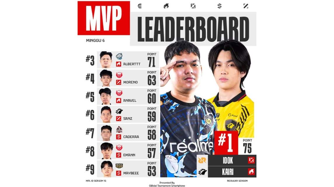 mpl id 시즌 15 순위 (5)