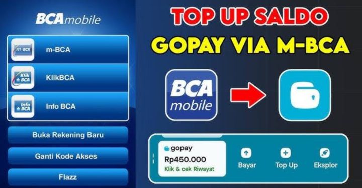 GoPay BCA-Code: Überweisung, Gebühren und Lösungen bei Fehlschlag