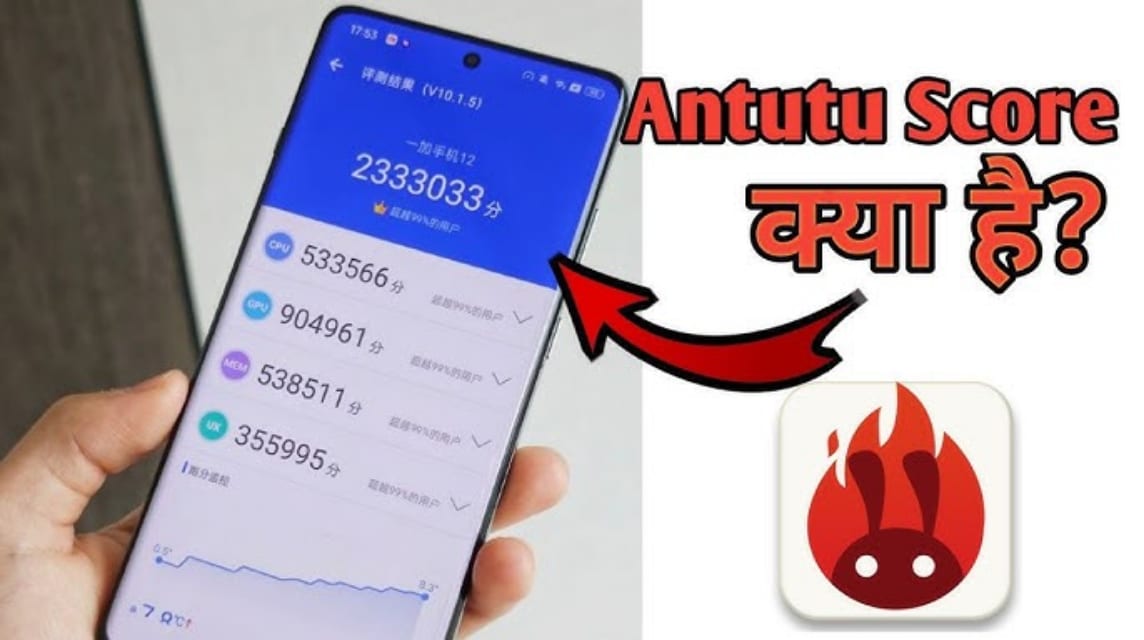 游戏最低 AnTuTu 分数