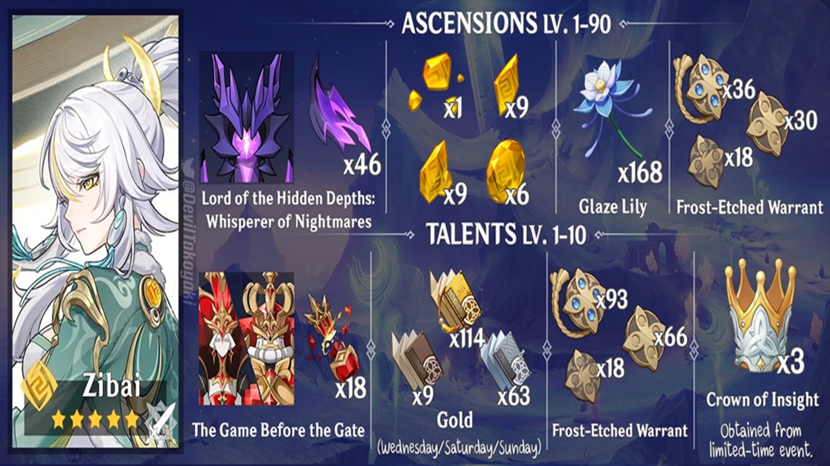 紫白材料 魔鬼章鱼烧