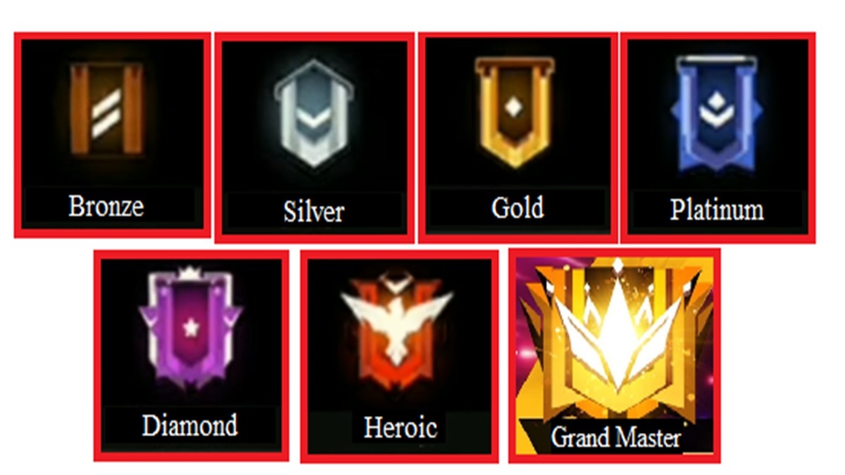 urutan rank ff