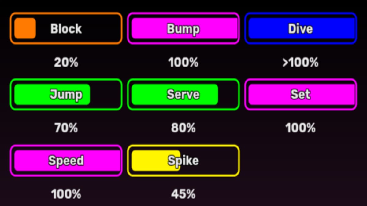 Kisuki Volleyball Legends - Statistics
