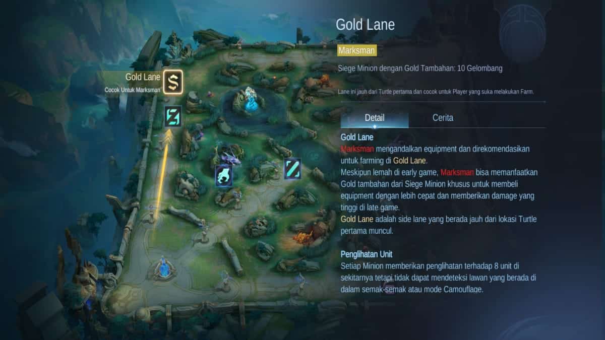 MLBB Lane Guide - Gold Lane