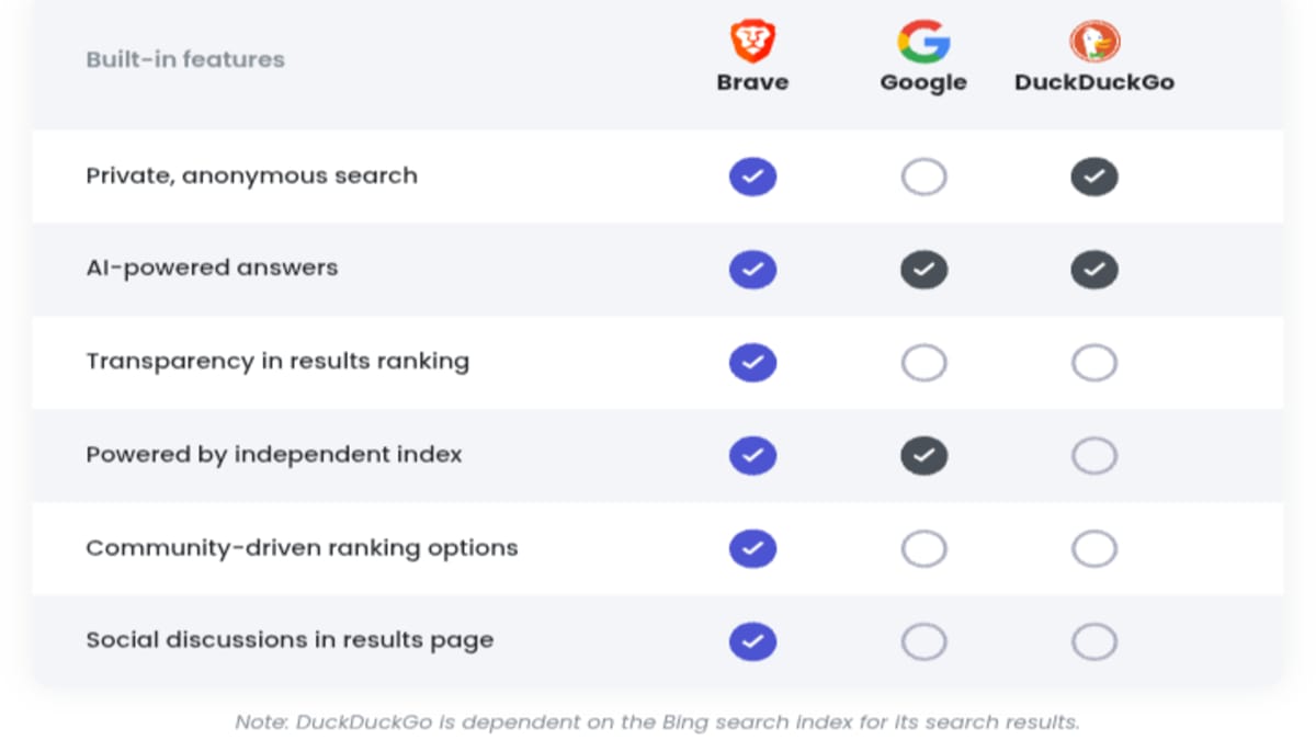 Fitur search engine