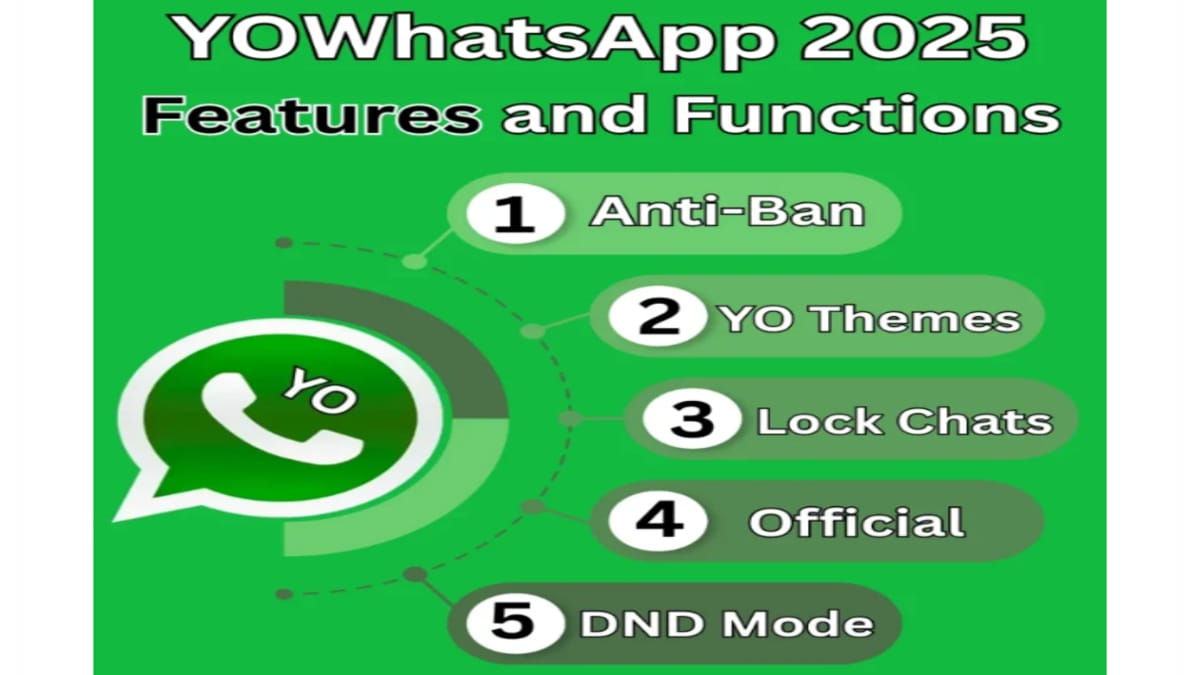Yowhatsapp - Fitur