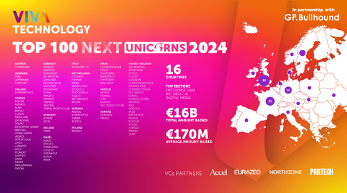 2024 Top 100 Next Unicorns: The Rising Stars of Europe 