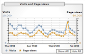 Page Analytics on Google+