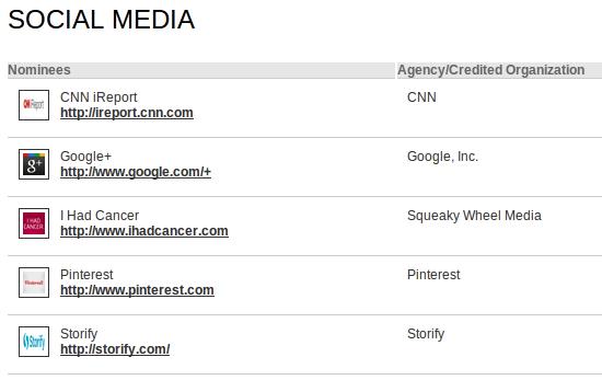 Google+ Among the Top 5 Sites Nominated for 2012 Webby Awards Under Social Media Category